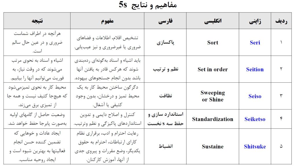 5س