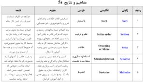 5س