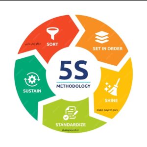 دیاکو پایش پارس استقرار نظام آراستگی - 5س